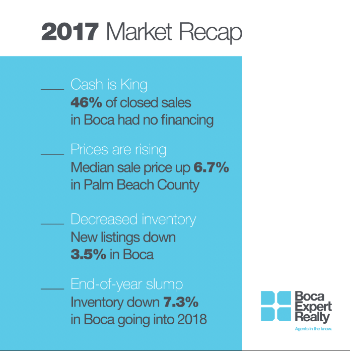 2017 Market Update
